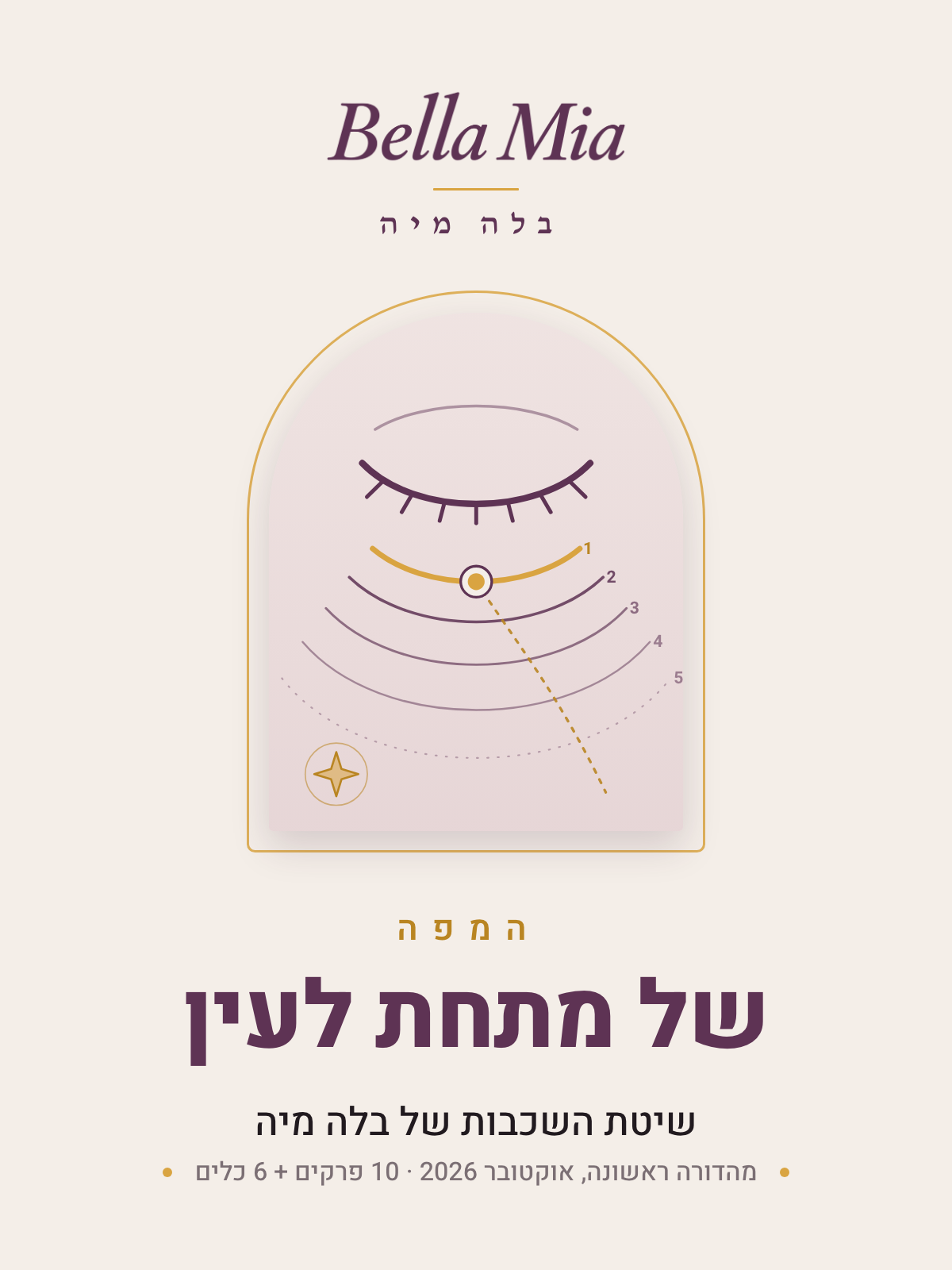 המפה של מתחת לעין · שיטת השכבות של בלה מיה · כריכה