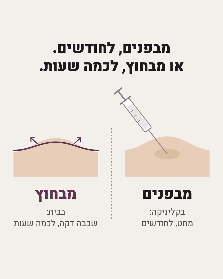 מבפנים, לחודשים, או מבחוץ, לכמה שעות: הזרקה בקליניקה מול שכבה דקה על פני העור