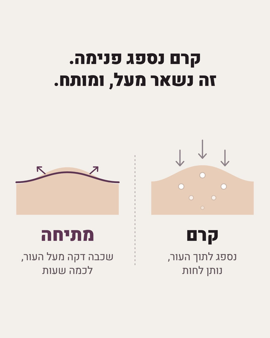 קרם נספג פנימה, מתיחה זמנית נשארת מעל העור ומותחת את המראה לכמה שעות