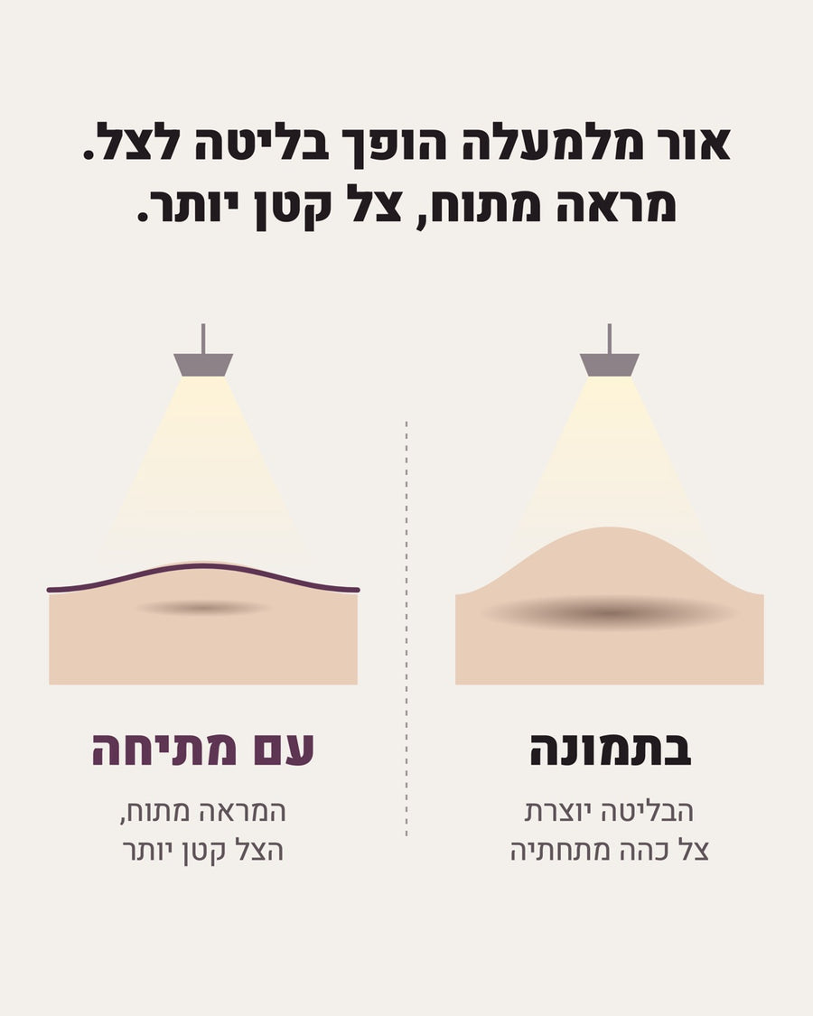 אור מלמעלה הופך בליטה מתחת לעין לצל כהה, וכשהמראה מתוח הצל קטן יותר