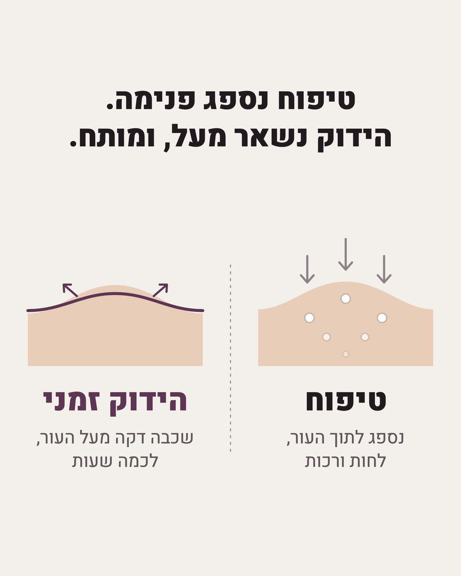 טיפוח נספג לתוך העור, הידוק קוסמטי זמני נשאר מעל העור ומותח את המראה לכמה שעות