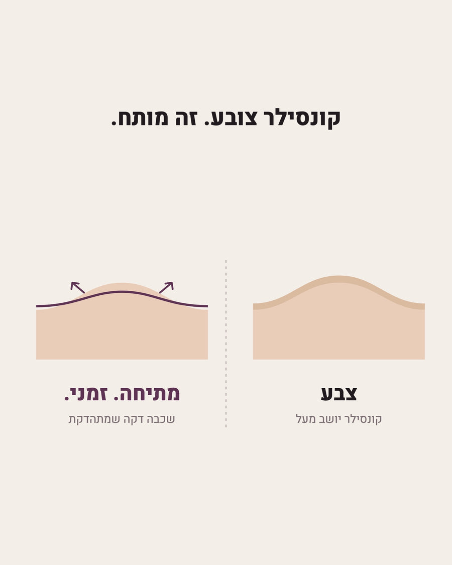 צבע מול צורה: קונסילר צובע, מתיחה זמנית מותחת