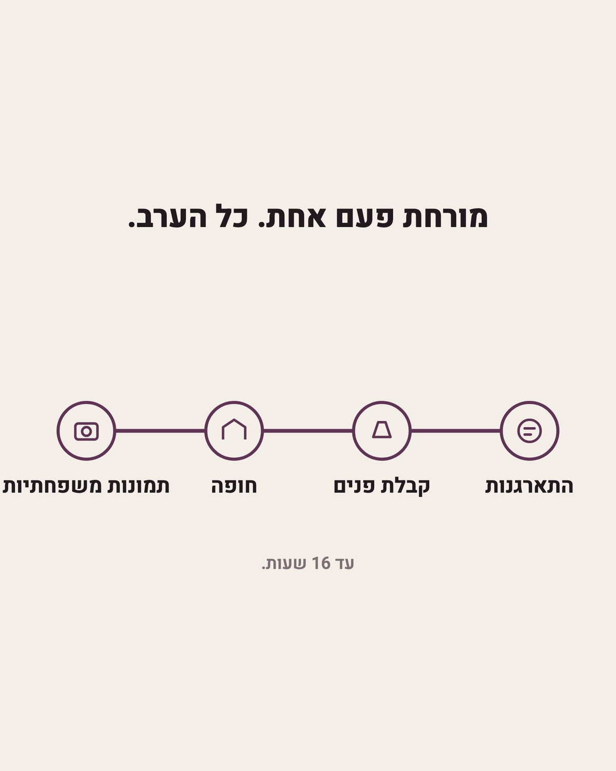 מורחת פעם אחת, כל הערב: התארגנות, קבלת פנים, חופה, תמונות